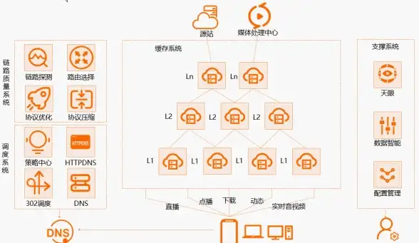 云计算,带宽选择-超信云嘉兴节点，多业务应用带宽选择