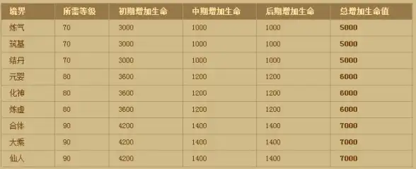 手游推荐🚢碧蓝航线天梯图全解析：战舰少女最佳阵容搭配与实用攻略