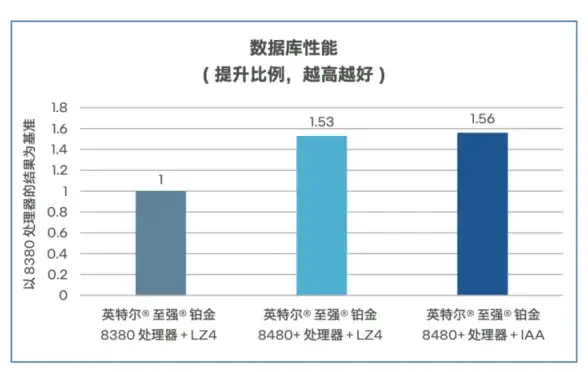 塔防秘籍🔥保卫萝卜4饿龙传说第28关顶级高分攻略技巧
