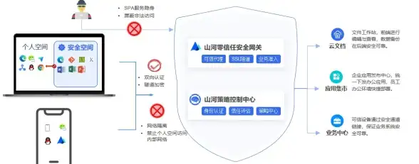 骁龙工具箱scene软件不就是你梦寐以求的安卓玩机神器吗？