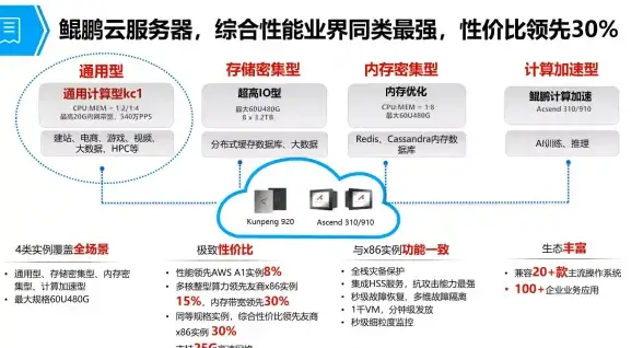 芯片🚀科技｜2024芯片天梯图深度解读：探索未来科技变革，驱动智能生活升级