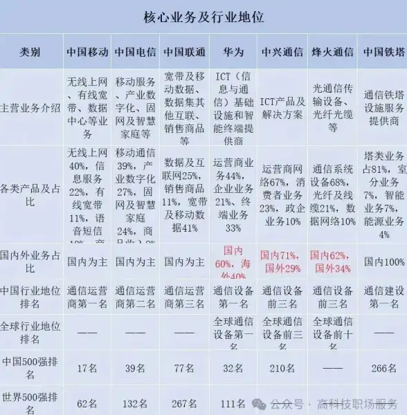 前端开发|表单交互：layui下拉框实现搜索与选择事件监听方法