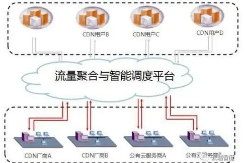 跨境加速,高性能-跨境加速首选八骏云香港服务器CN2直连