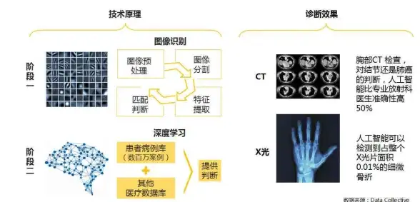 谁说手机不能专业绘画？med绘画APP轻松满足你的创作需求！