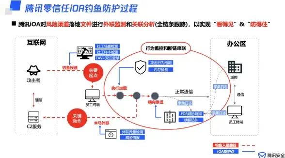 想要一款快速又智能的邮箱应用？沃邮箱的5G+AI技术你体验了吗？