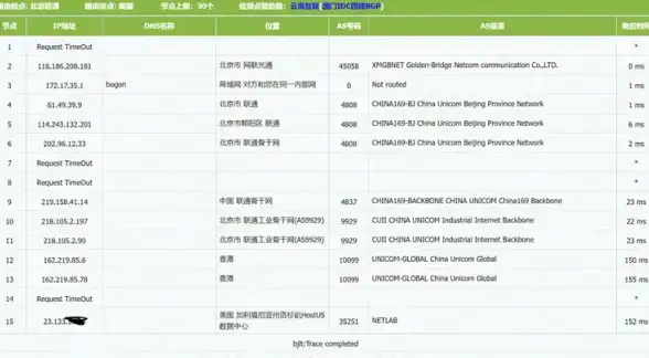 新春活动🔥绝尘漂移攻略 狂欢人马座价值揭秘