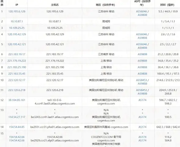 安卓用户必备的云存储神器？红枫云盘APP让你轻松管理文件！