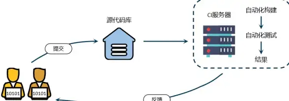 二次元同人创作无处展示？画加APP为你搭建专属桥梁！