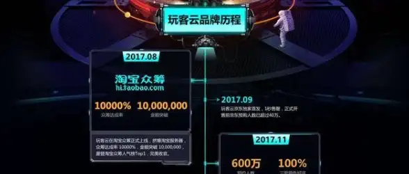 云数据中心,网络接入-浙江绍兴超信云数据中心网络接入详解