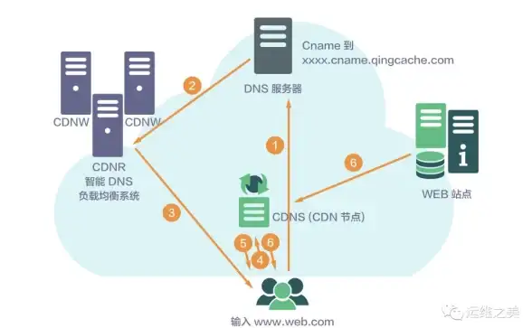 想要一款超人气本地音乐播放工具？飞傲音乐APP难道不是你的最佳答案？