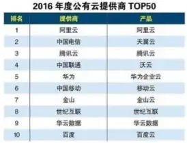 运维管理,带宽优化-冬邦云大带宽山西运城节点运维体系解析