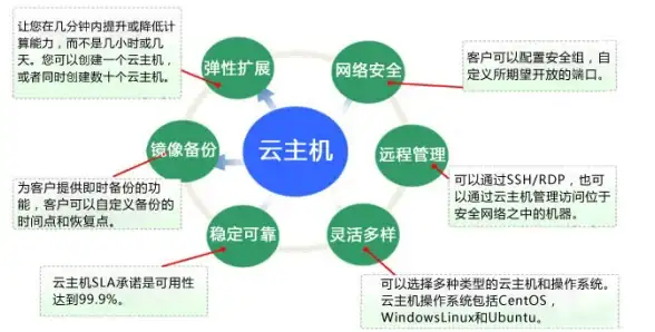 网络修复🛠网卡驱动失效怎么办？手把手教你快速下载安装恢复网络连接