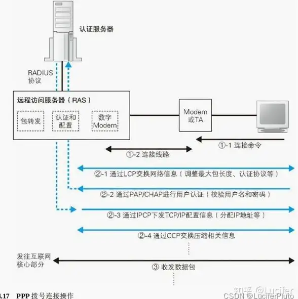 🔥战斗神器🔥顶级攻略🔥巨人与纳坦精英终极对决技巧全解析！