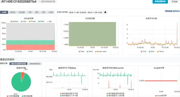 生活技巧🔥效率提升🔥寝室管理 costudy轻松顺利进入寝室休息全攻略