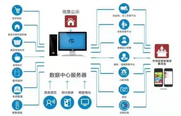 生活技巧🔥效率提升🔥寝室管理 costudy轻松顺利进入寝室休息全攻略