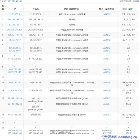 C语言 JSON解析 如何正确使用CJson库进行数据接收与处理？
