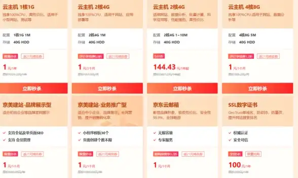 创新技术◆建筑进阶◆挑战揭秘 揭开《西奥小镇》升级背后的核心秘密！