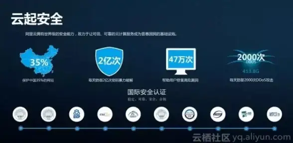 创新技术◆建筑进阶◆挑战揭秘 揭开《西奥小镇》升级背后的核心秘密！