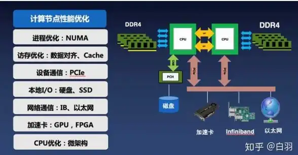 挖矿知识💡显卡挖矿啥意思？通俗解析显卡在数字货币挖矿中的作用