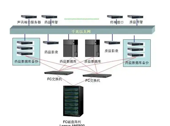 智能安防,网络传输-移动CN2链路在菲律宾智能安防中的优势