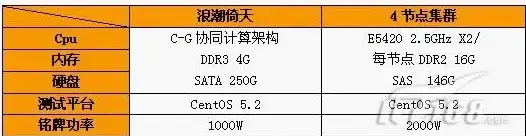 还在为记笔记烦恼？试试Pendo这款多功能笔记软件吧！