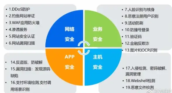 游戏攻略·装备解析·技巧分享｜弹弹堂S手术刀神风装备终极选择指南！