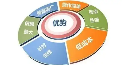 云服务器,网络测速-八骏云电信CN2直连网络性能测评