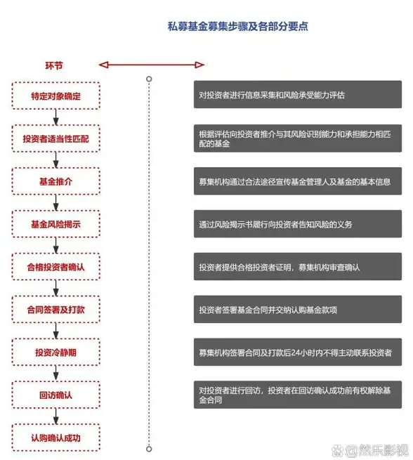 CDN布局,运营商接入-海南陵水CDN节点布局及运营商接入分析