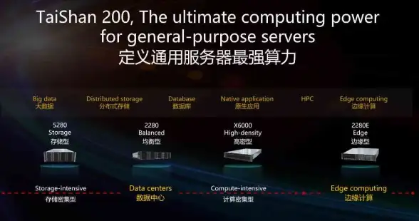 CDN部署,教育行业-鹏博士教育网在果洛CDN部署典型案例