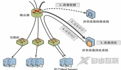 网络配置🚀IP设置新手指南：高效步骤与实用经验轻松掌握