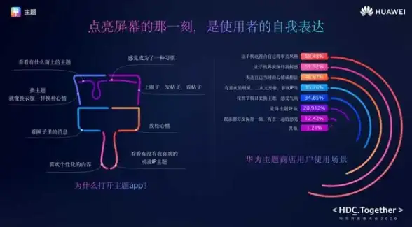 还在担心手机丢失？这款防盗APP能自动锁定、预警异常充电，甚至远程清除数据！