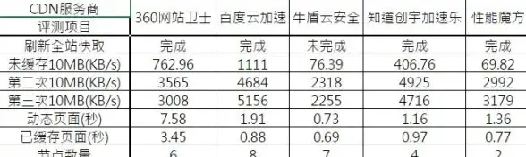 核显对比💻戴尔核显天梯图全攻略：轻松了解性能，助你挑选最优电脑