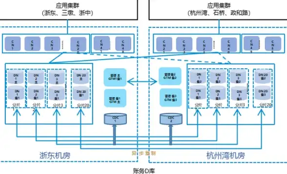 跨境物流,专线接入-日系、韩系专线运营商接入体验对比