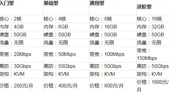 游戏攻略🔥dnf绿色打孔材料详解，选择技巧指南