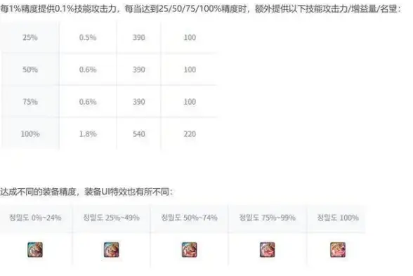 光遇11月19日季节蜡烛刷新时间及最佳获取路线