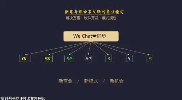 还在担心隐私泄露？密鸽AI让你和家人朋友的聊天更安全！