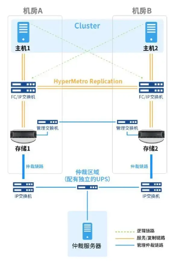 游戏盒下载，发现更多精彩好玩选择