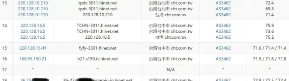 宠物养成✦高难挑战✦阵容搭配｜山海记八荒御兽全攻略，轻松制霸！