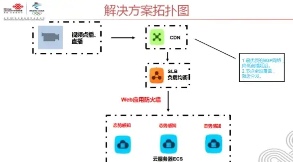 高防服务器,多线网络-浙江杭州BGP多线高防服务器—推荐江苏奇卡酷