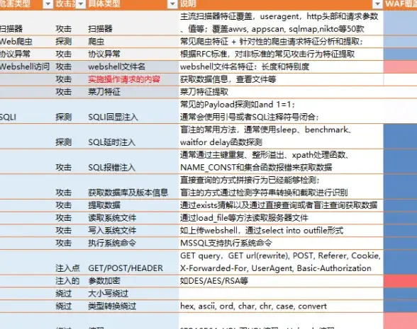 ✦干员推荐✦策略分析✦明日方舟OR-S-1突袭全攻略，敌人详细解析助你轻松通关！