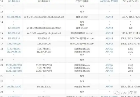 CDN优化,资源分配-山南科技网与教育网CDN资源优化配置方案