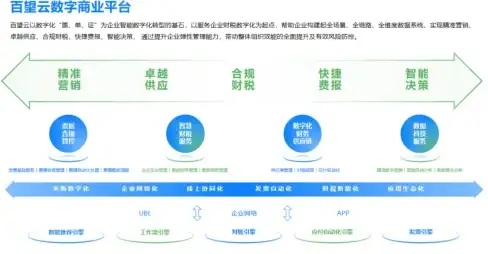 谁说模拟器不够强？Beacon用实力告诉你什么叫游戏畅玩！