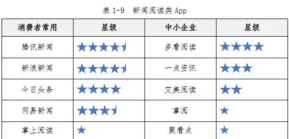 显卡推荐 性价比精选四强！最新2022高性能显卡排行天梯图与选购指南