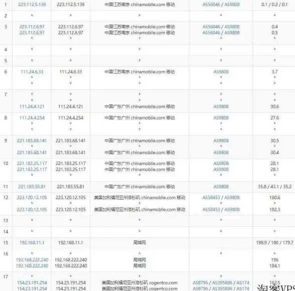 Linux运维 服务器管理 CentOS网站目录是什么？详细解析CentOS默认站点路径及配置方法