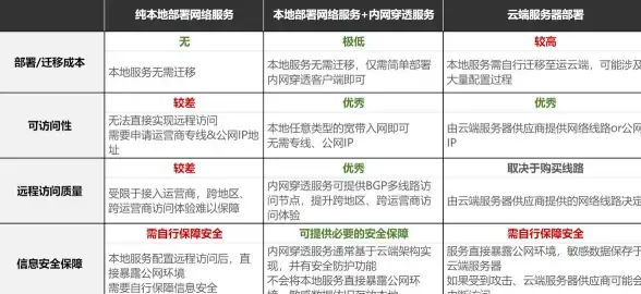 CDN接入,多线路支持-青海-海北CDN多接入线路支持及技术方案