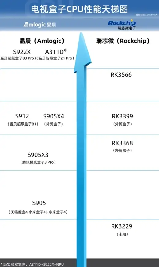 渴望与偶像实时交流？SOOSOO bubble专为粉丝打造的互动神器！