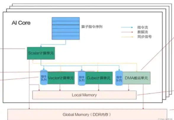 想要快速启动标签打印？百刻云打印难道不是你的最佳选择？