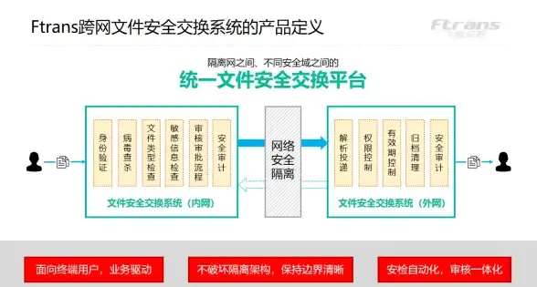 还在为文件存储烦恼？试试FEB（FebBox）国内网友力荐的二月网盘！