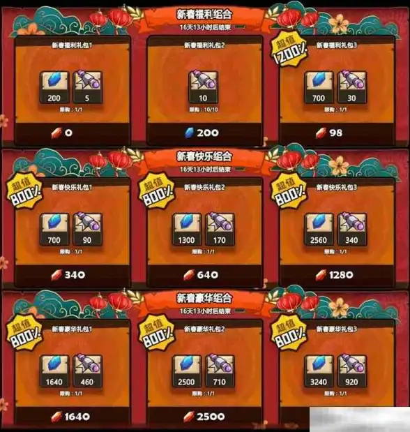 正则优化|性能提升：java正则表达式高效使用与性能调优技巧