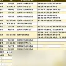 芯片排行📊性能分析｜苹果芯片天梯图M1A12Z深度揭秘：技术创新与硬核实力解析